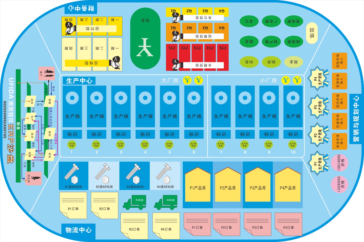 商戰(zhàn)沙盤模擬演練 ，促進(jìn)員工快速成長(zhǎng)